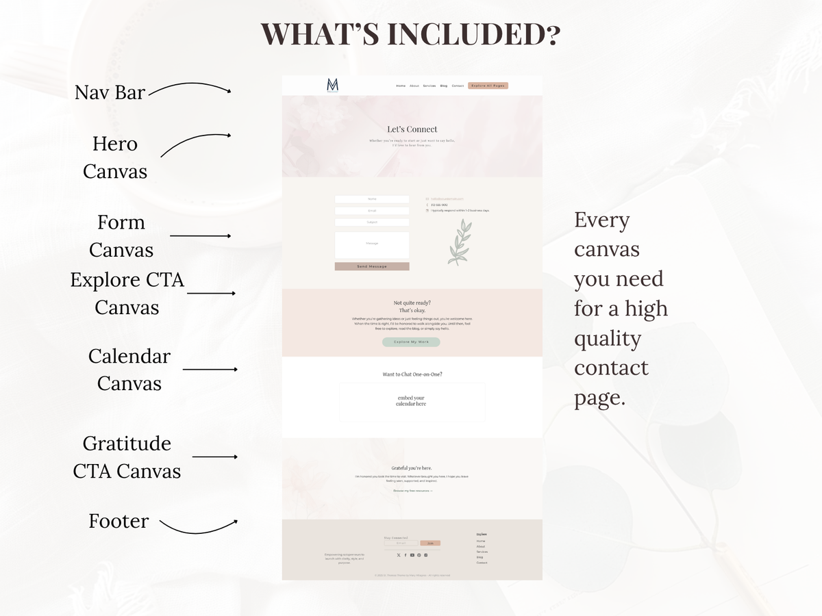 The St. Thérèse Contact Page - 5+ Canvases for Showit